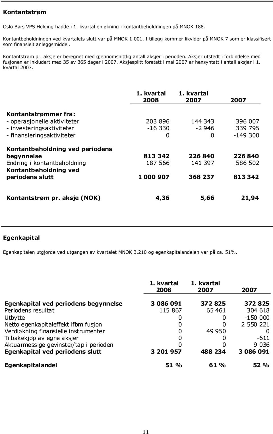 Aksjer utstedt i forbindelse med fusjonen er inkludert med 35 av 365 dager i 2007. Aksjesplitt foretatt i mai 2007 er hensyntatt i antall aksjer i 1. kvartal 2007.