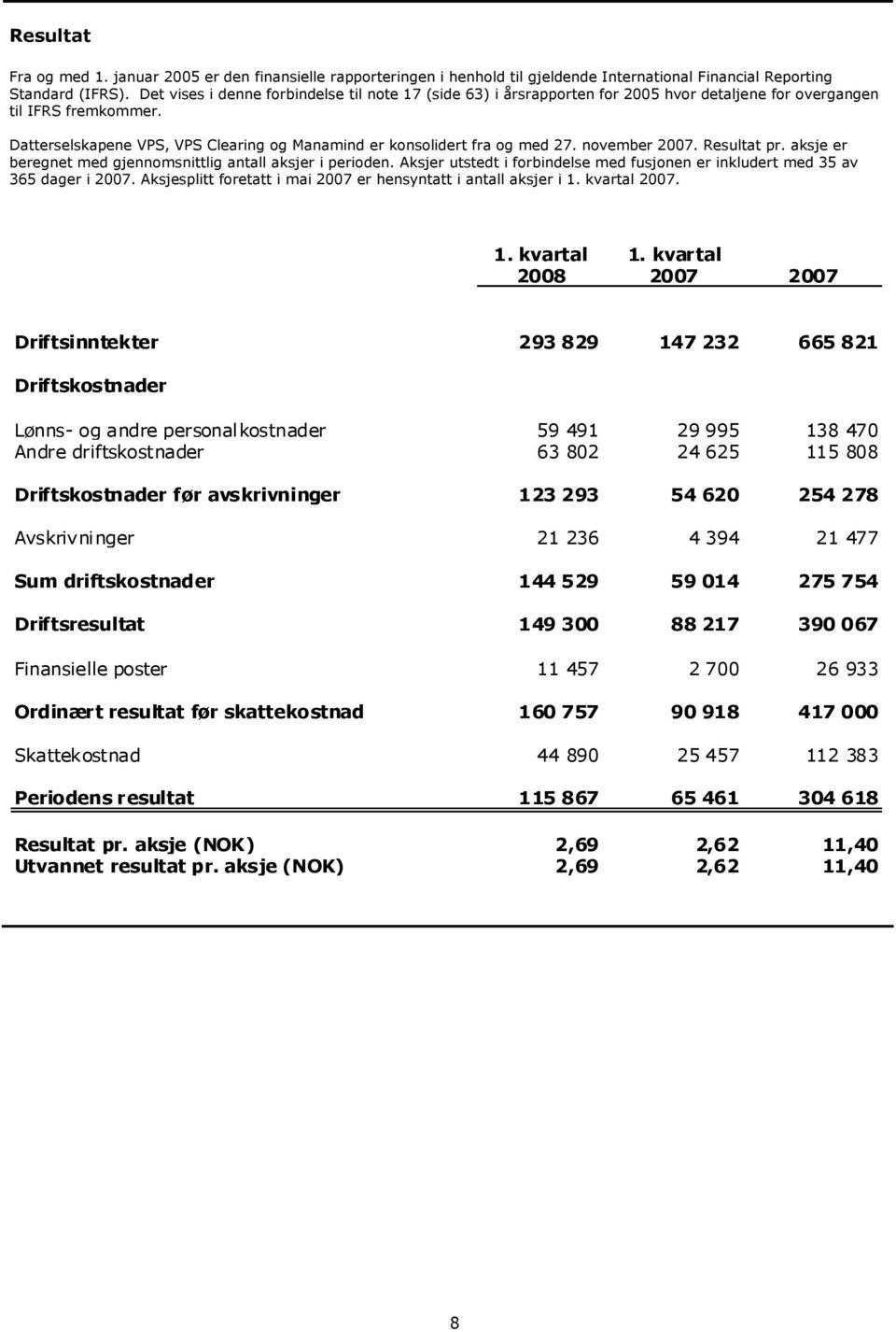 Datterselskapene VPS, VPS Clearing og Manamind er konsolidert fra og med 27. november 2007. Resultat pr. aksje er beregnet med gjennomsnittlig antall aksjer i perioden.