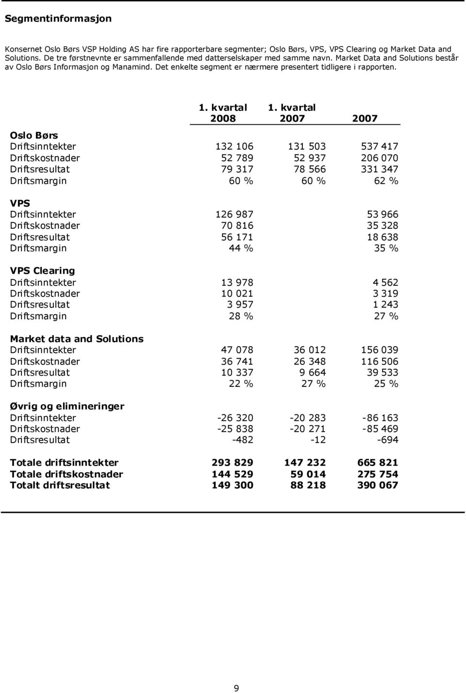 Det enkelte segment er nærmere presentert tidligere i rapporten.