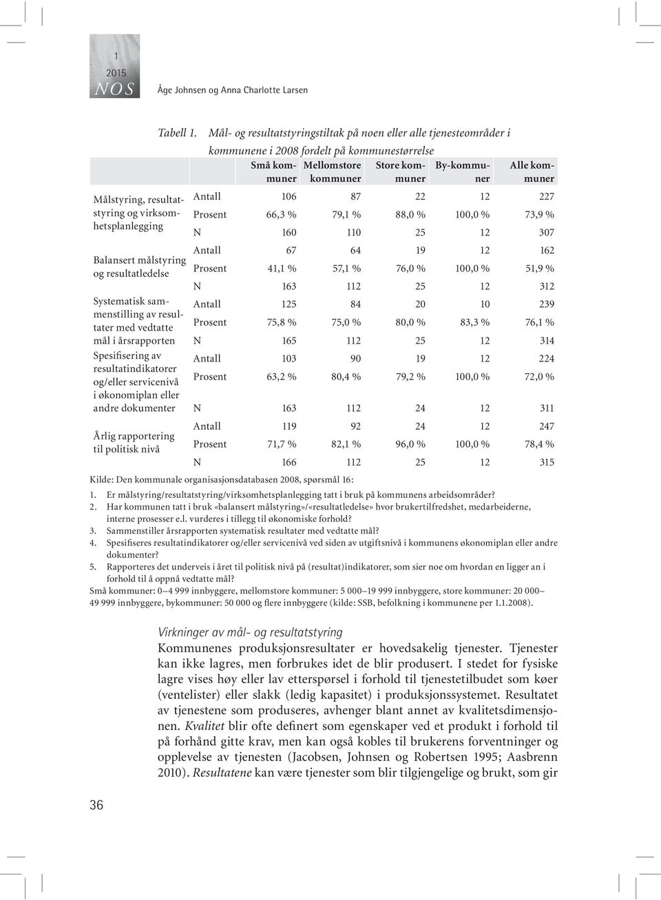 Mål- og resultatstyringstiltak på noen eller alle tjenesteområder i kommunene i fordelt på kommunestørrelse Små kommuner Mellomstore kommuner Store kommuner By-kommuner Alle kommuner Antall 106 87 22