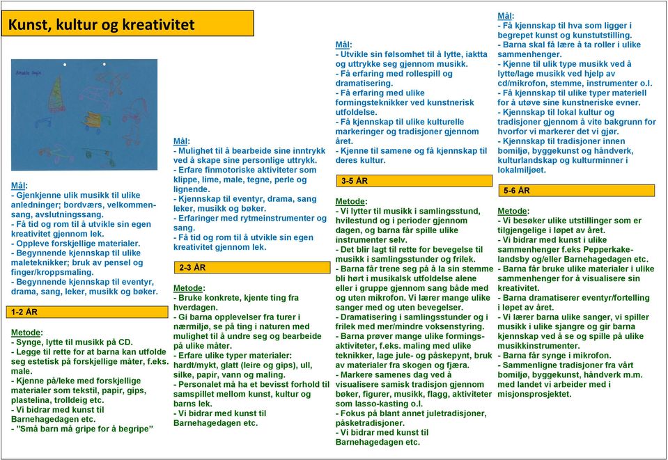 - Synge, lytte til musikk på CD. - Legge til rette for at barna kan utfolde seg estetisk på forskjellige måter, f.eks. male.