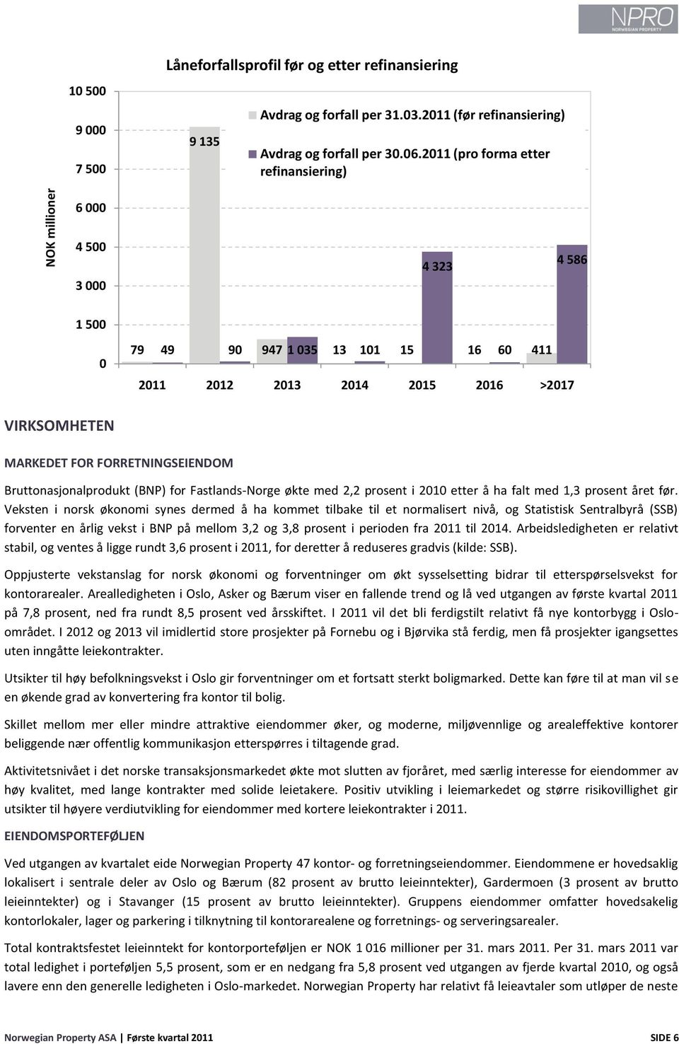 Bruttonasjonalprodukt (BNP) for Fastlands-Norge økte med 2,2 prosent i 2010 etter å ha falt med 1,3 prosent året før.