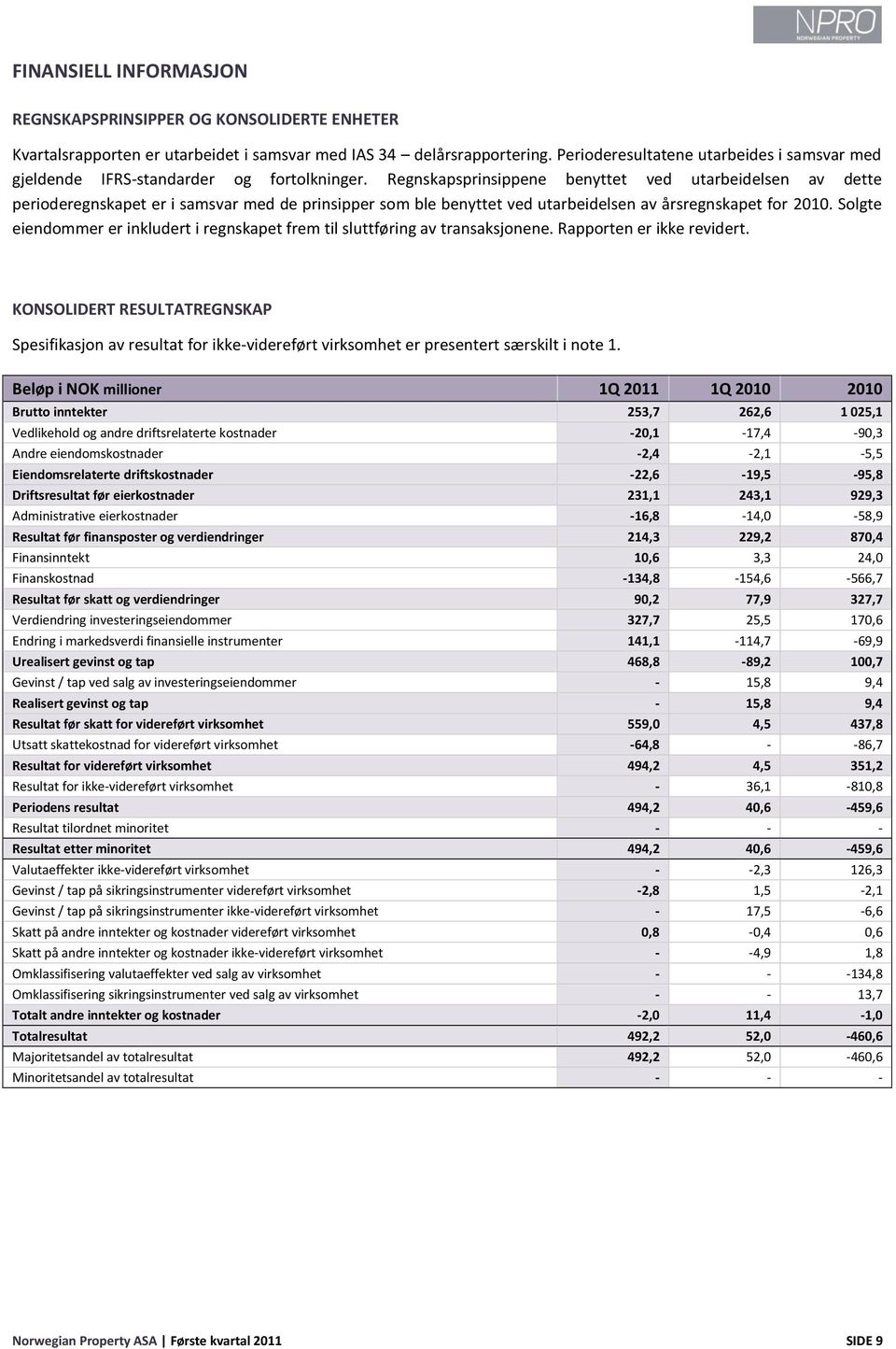 Regnskapsprinsippene benyttet ved utarbeidelsen av dette perioderegnskapet er i samsvar med de prinsipper som ble benyttet ved utarbeidelsen av årsregnskapet for 2010.