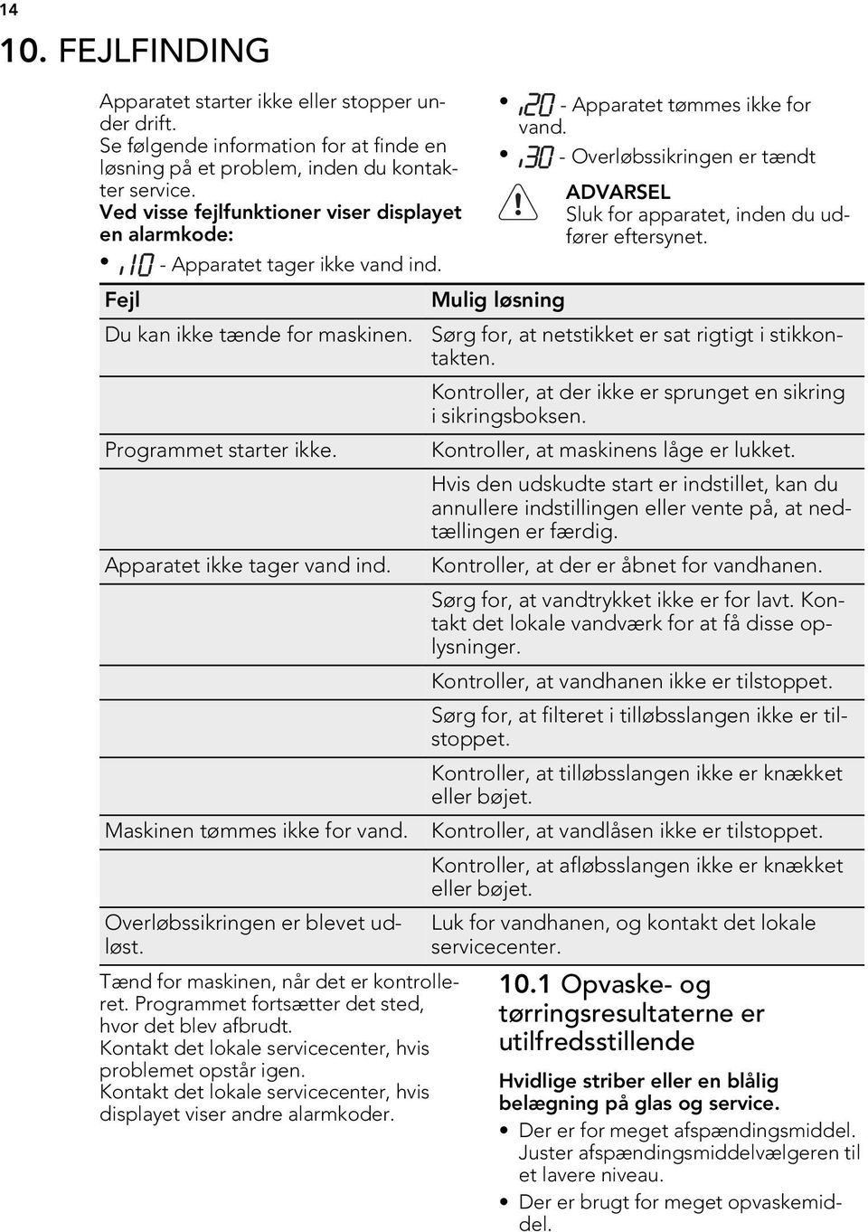 Maskinen tømmes ikke for vand. Overløbssikringen er blevet udløst. Tænd for maskinen, når det er kontrolleret. Programmet fortsætter det sted, hvor det blev afbrudt.