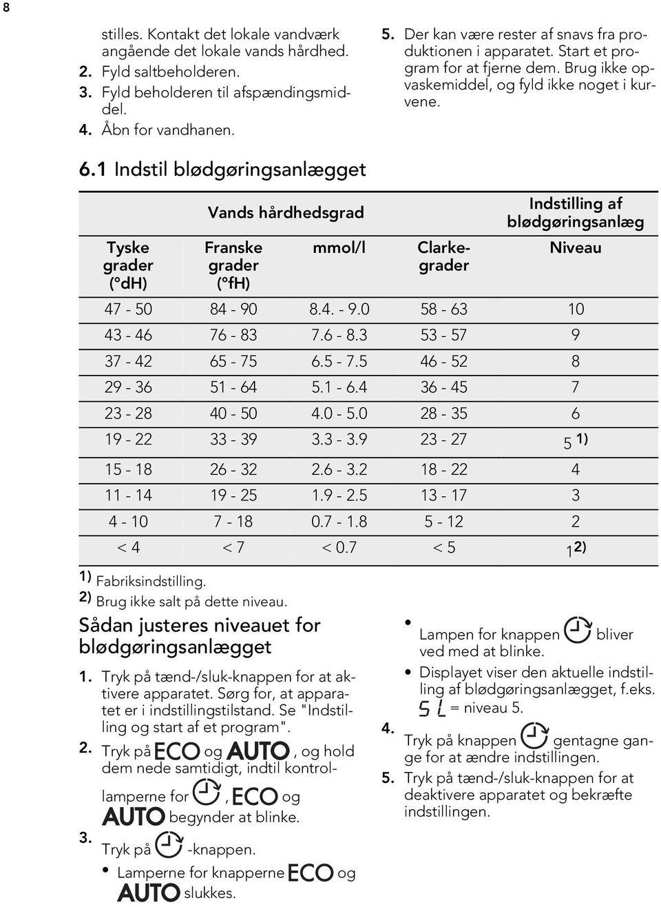 Brug ikke opvaskemiddel, og fyld ikke noget i kurvene. Clarkegrader Indstilling af blødgøringsanlæg Niveau 47-50 84-90 8.4. - 9.0 58-63 10 43-46 76-83 7.6-8.3 53-57 9 37-42 65-75