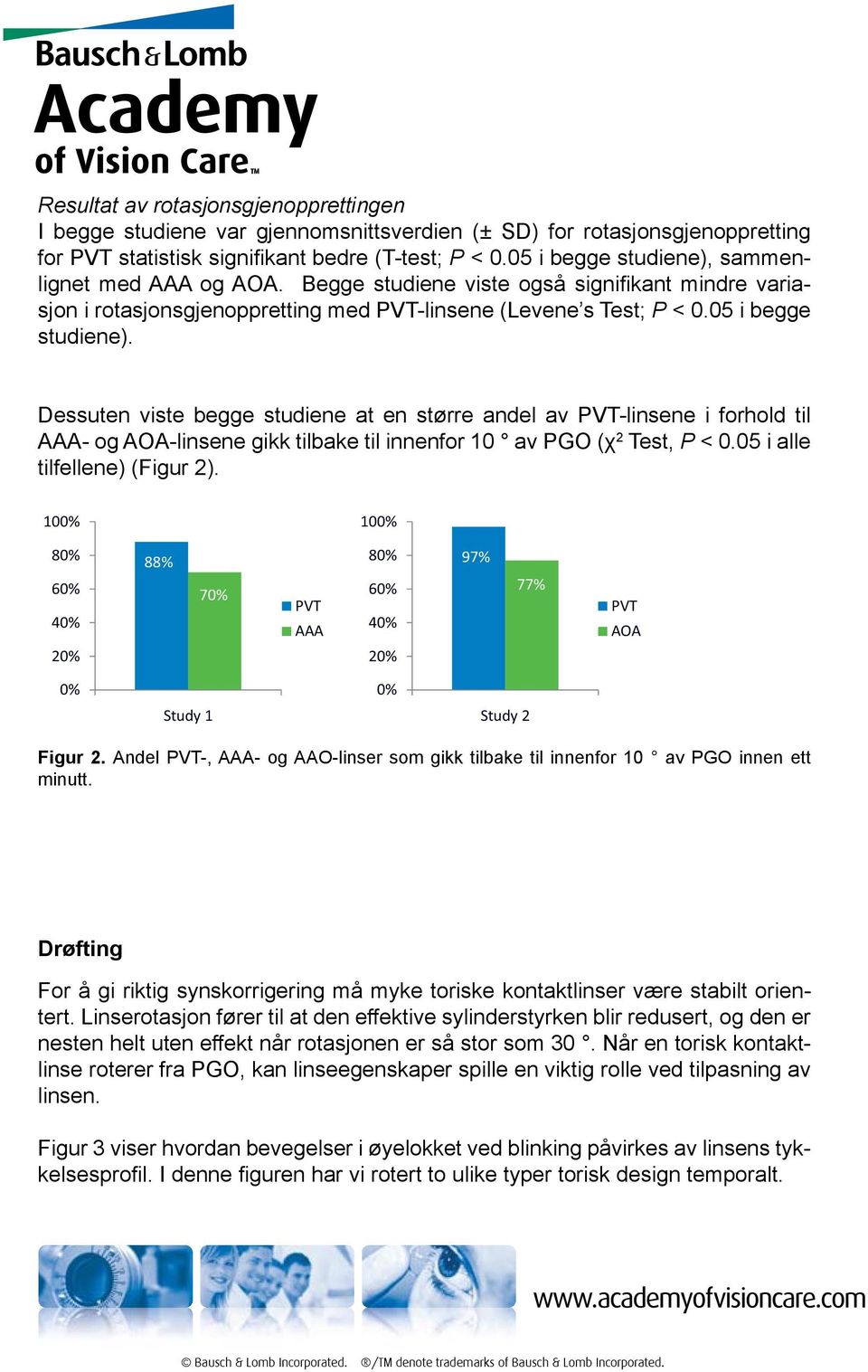 05 i alle tilfellene) (Figur 2). 100% 100% 80% 60% 40% 20% 88% 70% PVT AAA 80% 60% 40% 20% 97% 77% PVT AOA 0% 0% Study 1 Study 2 Figur 2.