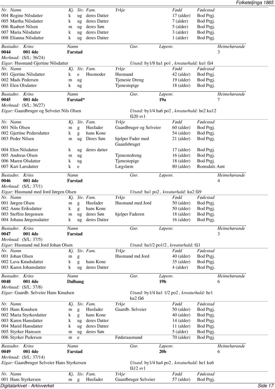 0044 001 4de Farstad 3 Merknad: (S/L: 36/24) Eigar: Husmand Gjertine Nilsdatter Utsæd: by1/8 ha1 po1, kreaturhald: ku1 få4 001 Gjertine Nilsdatter k e Husmoder Husmand 42 (alder) Bod Prgj.