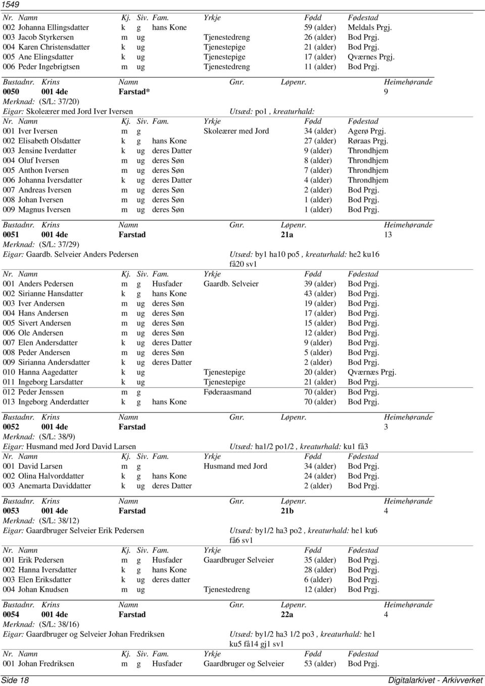 0050 001 4de Farstad* 9 Merknad: (S/L: 37/20) Eigar: Skoleærer med Jord Iver Iversen Utsæd: po1, kreaturhald: 001 Iver Iversen m g Skoleærer med Jord 34 (alder) Agerø Prgj.