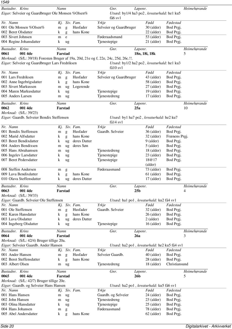 0061 001 4de Farstad 18n, 18i, 18k 5 Merknad: (S/L: 39/18) Foresten Bruger af 19a, 20d, 21e og f, 22e, 24c, 25d, 26c.