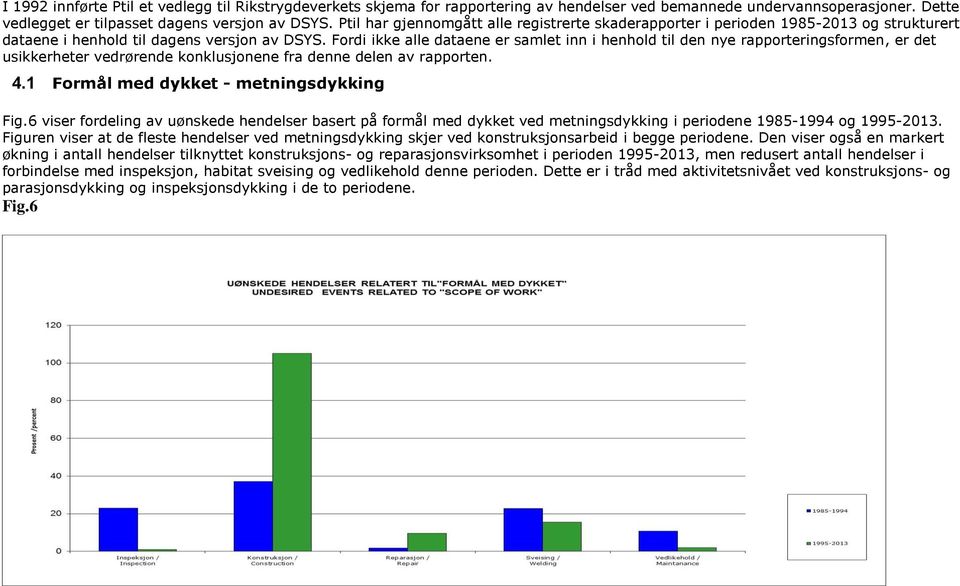 Fordi ikke alle dataene er samlet inn i henhold til den nye rapporteringsformen, er det usikkerheter vedrørende konklusjonene fra denne delen av rapporten. 4.1 Formål med dykket - metningsdykking Fig.