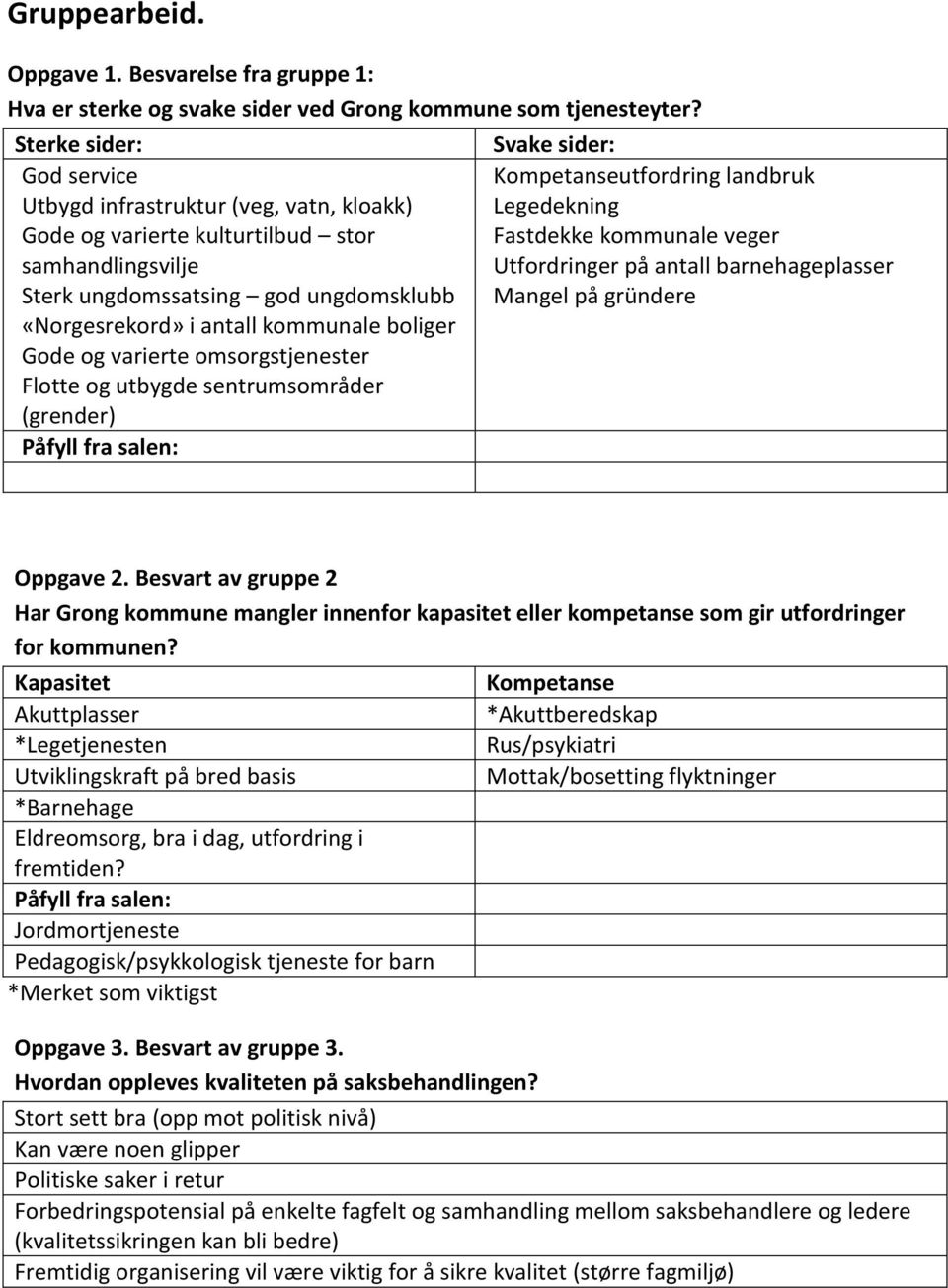 Gode og varierte omsorgstjenester Flotte og utbygde sentrumsområder (grender) Svake sider: Kompetanseutfordring landbruk Legedekning Fastdekke kommunale veger Utfordringer på antall barnehageplasser