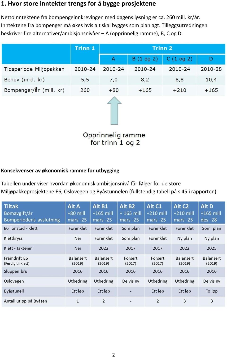 Tilleggsutredningen beskriver fire alternativer/ambisjonsnivåer A (opprinnelig ramme), B, C og D: Konsekvenser av økonomisk ramme