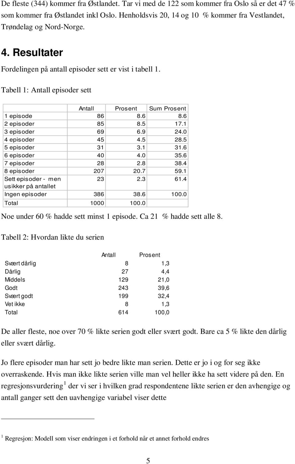 Tabell 1: Antall episoder sett Antall Prosent Sum Prosent 1 episode 86 8.6 8.6 2 episoder 85 8.5 17.1 3 episoder 69 6.9 24.0 4 episoder 45 4.5 28.5 5 episoder 31 3.1 31.6 6 episoder 40 4.0 35.