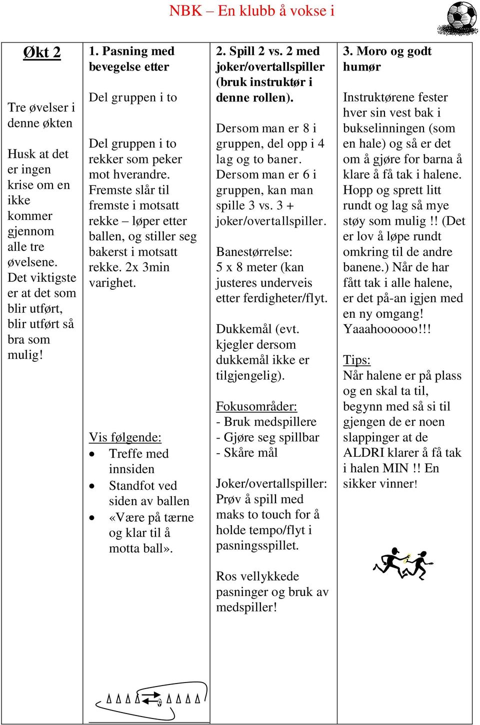 2x 3min varighet. Vis følgende: Treffe med innsiden Standfot ved siden av ballen «Være på tærne og klar til å motta ball». 2. Spill 2 vs. 2 med joker/overtallspiller (bruk instruktør i denne rollen).