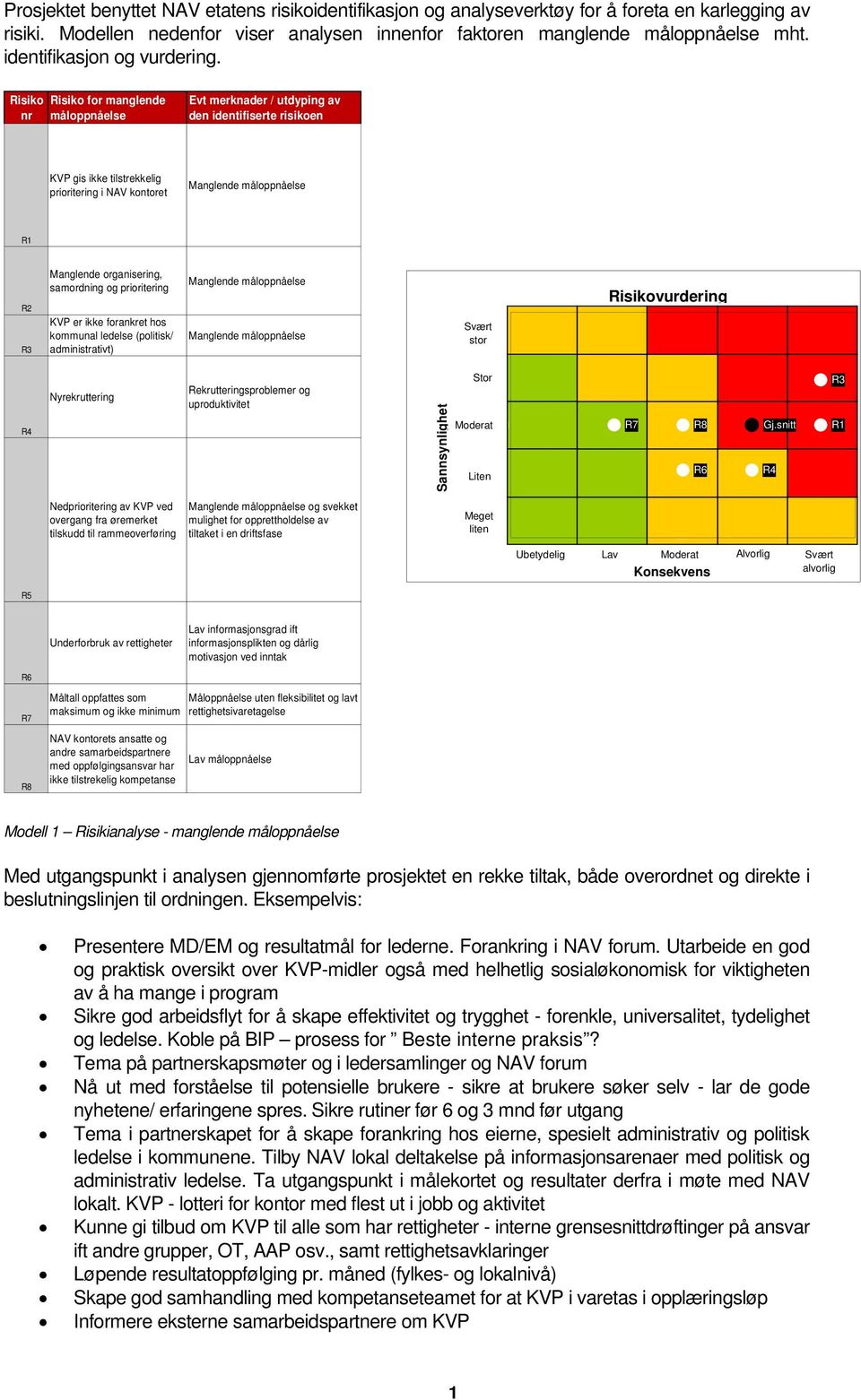 Risik nr Risik fr manglende målppnåelse Evt merknader / utdyping av den identifiserte risiken KVP gis ikke tilstrekkelig priritering i NAV kntret Manglende målppnåelse R1 R2 R3 Manglende rganisering,