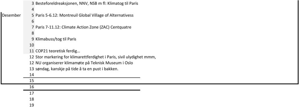 12: Climate Action Zone (ZAC) Centquatre 8 9 Klimabuss/tog til Paris 10 11 COP21 teoretisk ferdig 12 Stor