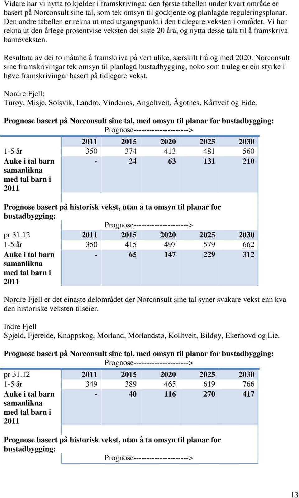 Resultata av dei to måtane å framskriva på vert ulike, særskilt frå og med 2020.