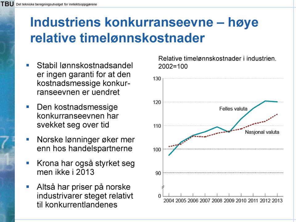 2002=100 Den kostnadsmessige konkurranseevnen har svekket seg over tid Norske lønninger øker mer enn hos