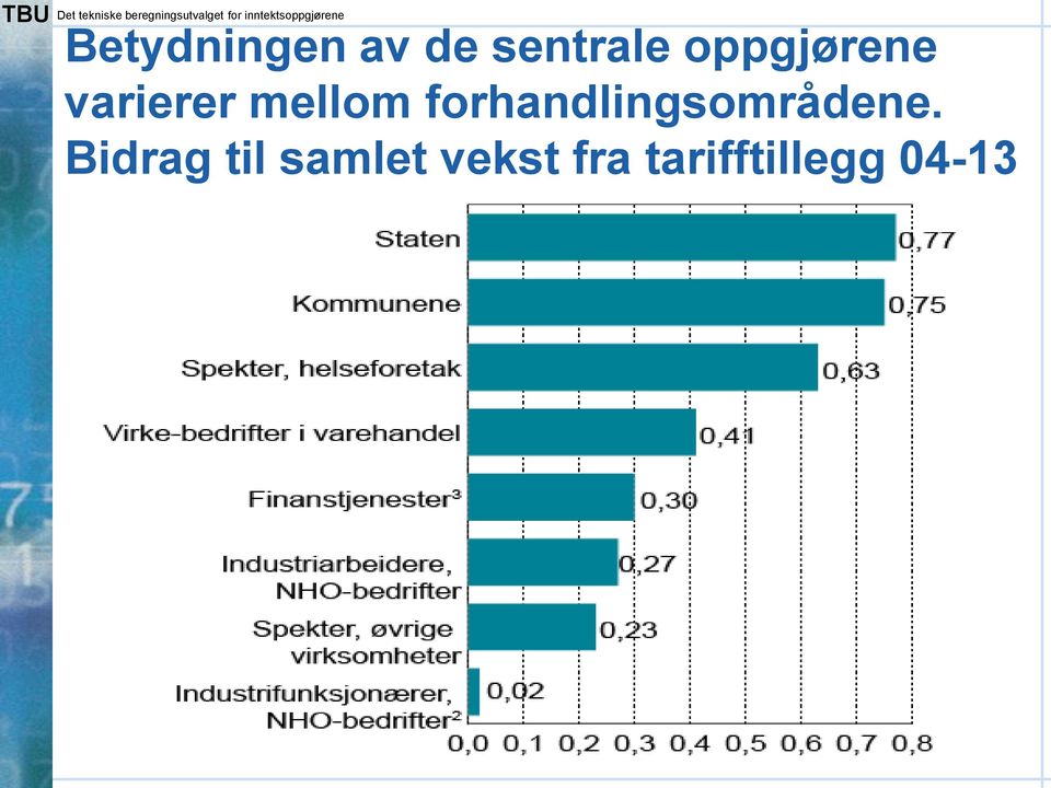 forhandlingsområdene.