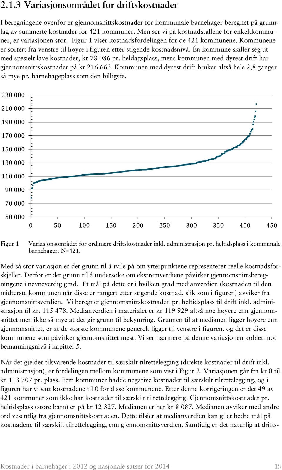 Kommunene er sortert fra venstre til høyre i figuren etter stigende kostnadsnivå. Én kommune skiller seg ut med spesielt lave kostnader, kr 78 086 pr.