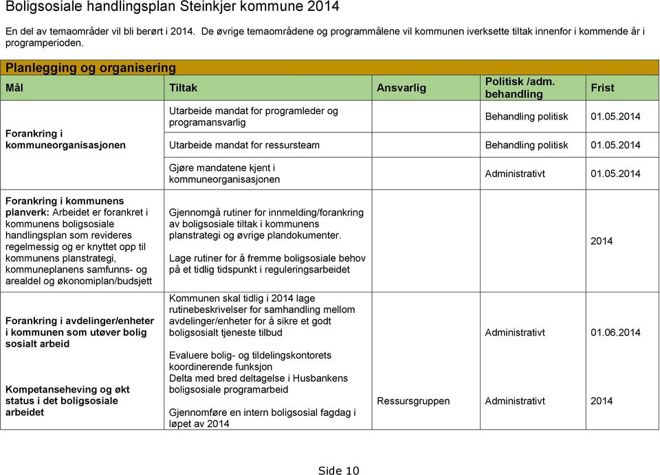 Planlegging og organisering Mål Tiltak Ansvarlig Forankring i kommuneorganisasjonen Utarbeide mandat for programleder og programansvarlig Politisk /adm. behandling Frist Behandling politisk 01.05.