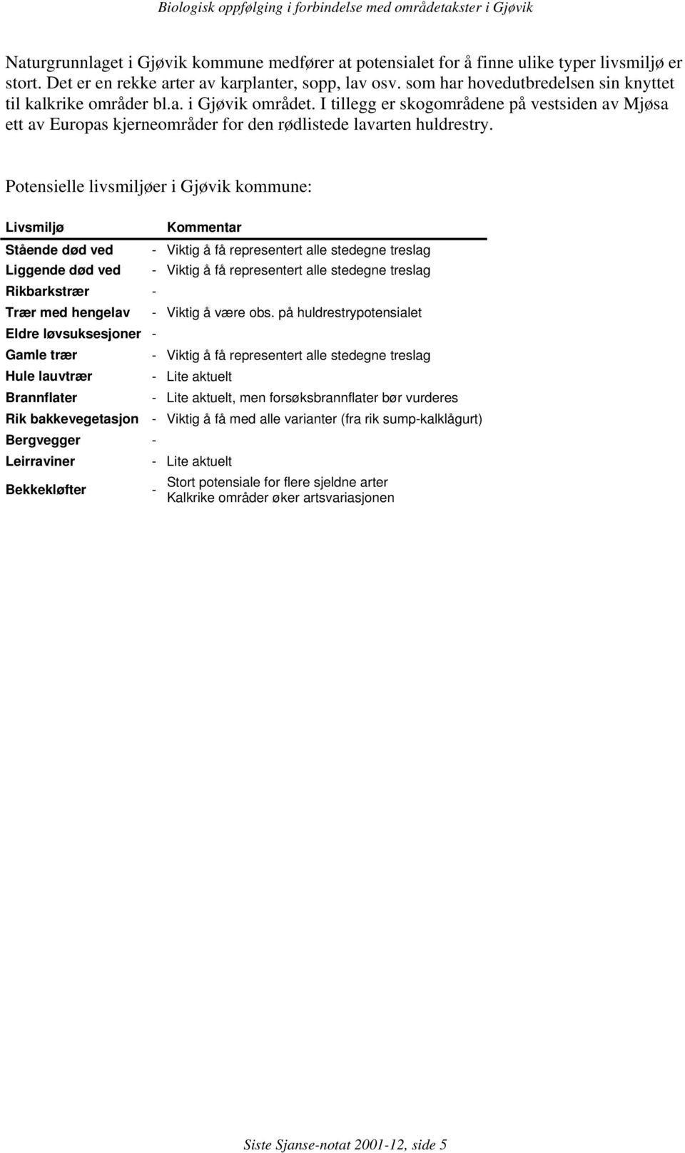 Potensielle livsmiljøer i Gjøvik kommune: Livsmiljø Stående død ved Kommentar - Viktig å få representert alle stedegne treslag Liggende død ved - Viktig å få representert alle stedegne treslag