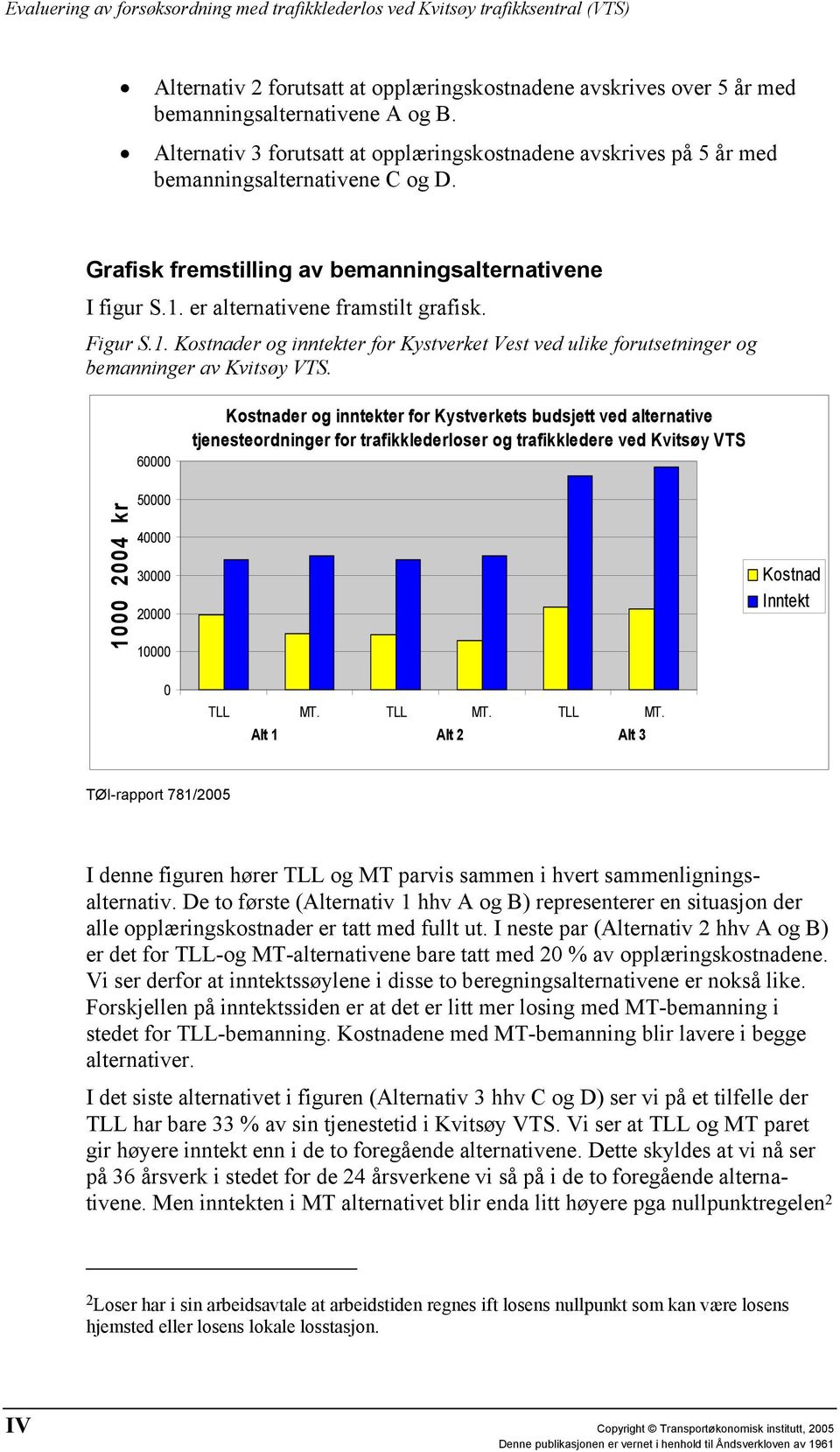 Figur S.1. Kostnader og inntekter for Kystverket Vest ved ulike forutsetninger og bemanninger av Kvitsøy VTS.