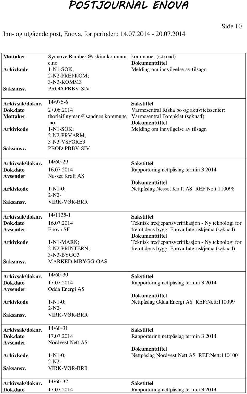 no Melding om innvilgelse av tilsagn PRVARM; 3-N3-VSFORE3 Arkivsak/doknr. 14/60-29 Sakstittel Dok.dato 16.07.