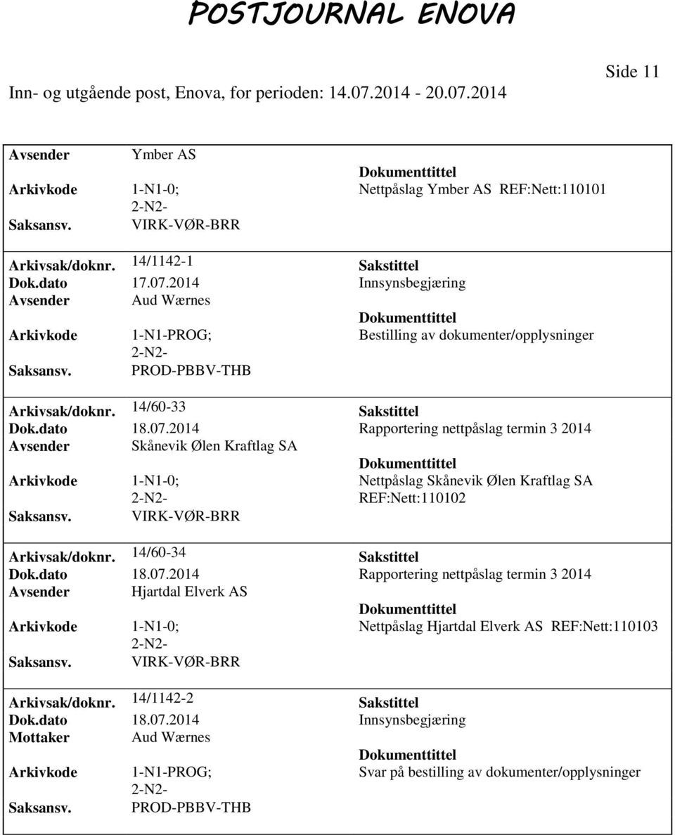 2014 Rapportering nettpåslag termin 3 2014 Avsender Skånevik Ølen Kraftlag SA Nettpåslag Skånevik Ølen Kraftlag SA REF:Nett:110102 Arkivsak/doknr. 14/60-34 Sakstittel Dok.dato 18.07.