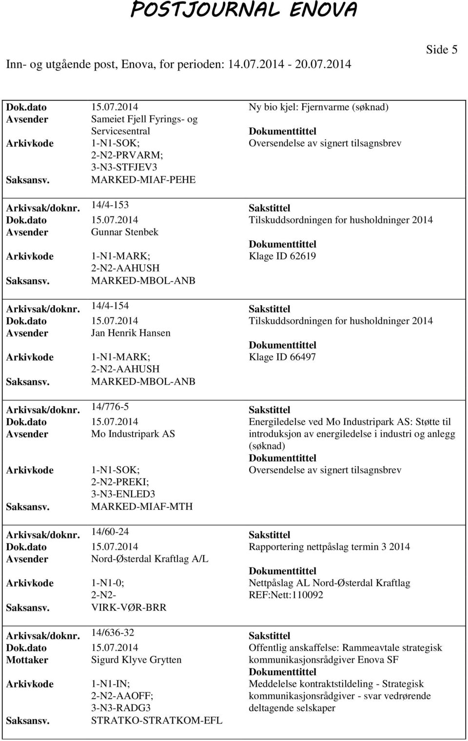 MARKED-MBOL-ANB Arkivsak/doknr. 14/776-5 Sakstittel Dok.dato 15.07.