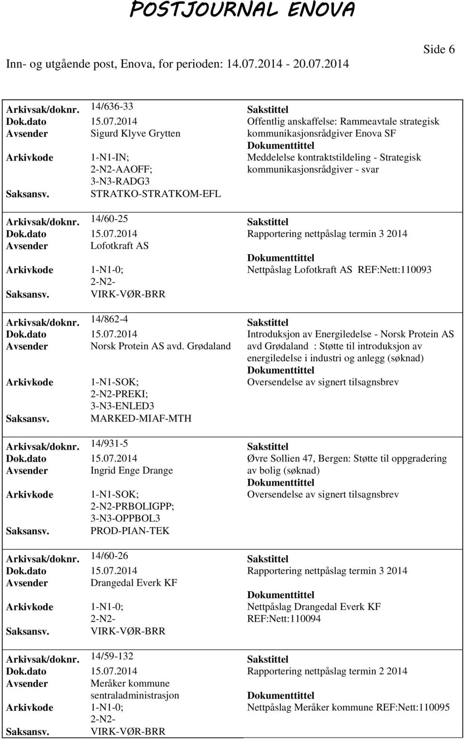 14/60-25 Sakstittel Dok.dato 15.07.2014 Rapportering nettpåslag termin 3 2014 Avsender Lofotkraft AS Nettpåslag Lofotkraft AS REF:Nett:110093 Arkivsak/doknr. 14/862-4 Sakstittel Dok.dato 15.07.2014 Introduksjon av Energiledelse - Norsk Protein AS Avsender Norsk Protein AS avd.