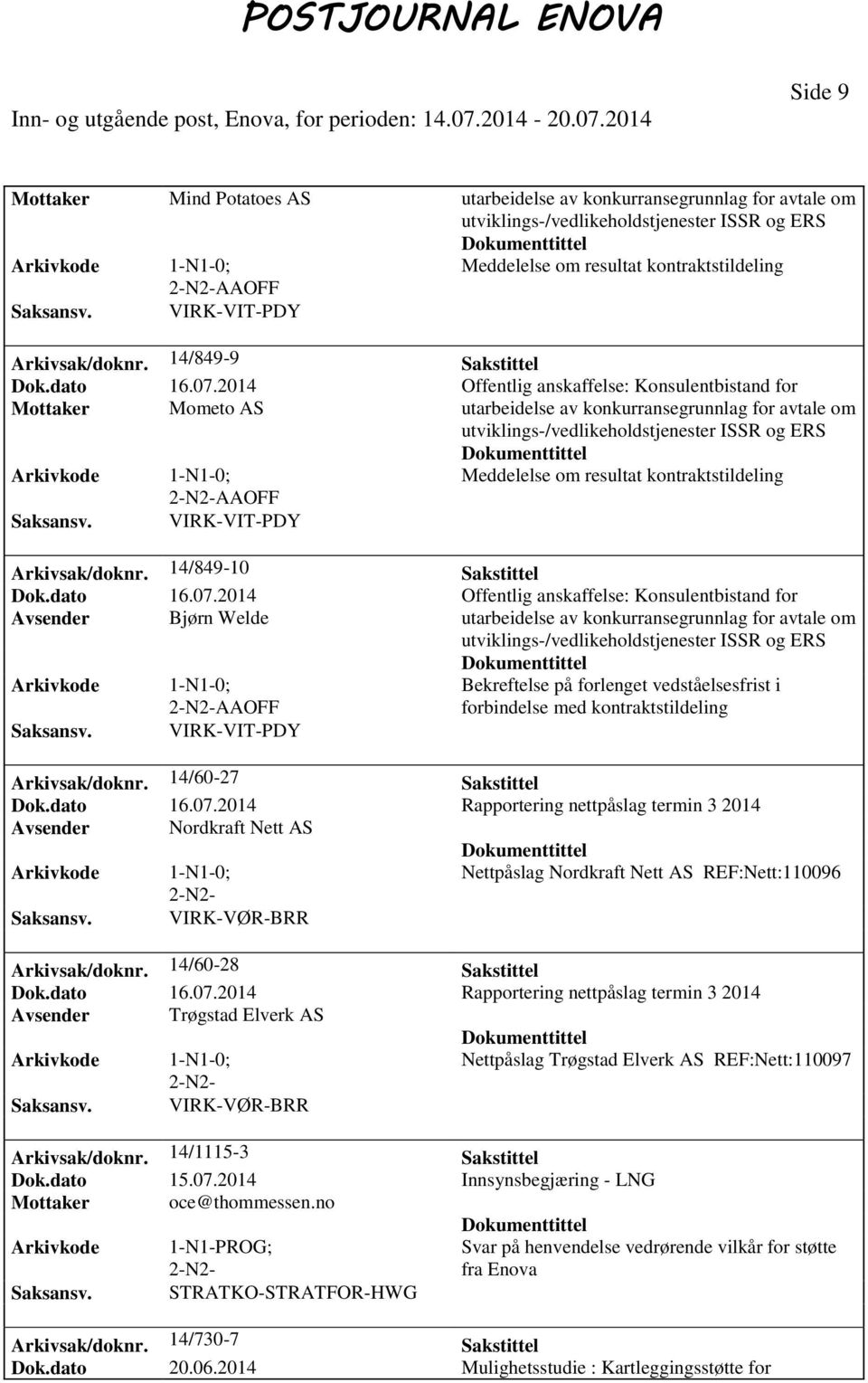 2014 Offentlig anskaffelse: Konsulentbistand for Mottaker Mometo AS utarbeidelse av konkurransegrunnlag for avtale om utviklings-/vedlikeholdstjenester ISSR og ERS Meddelelse om resultat