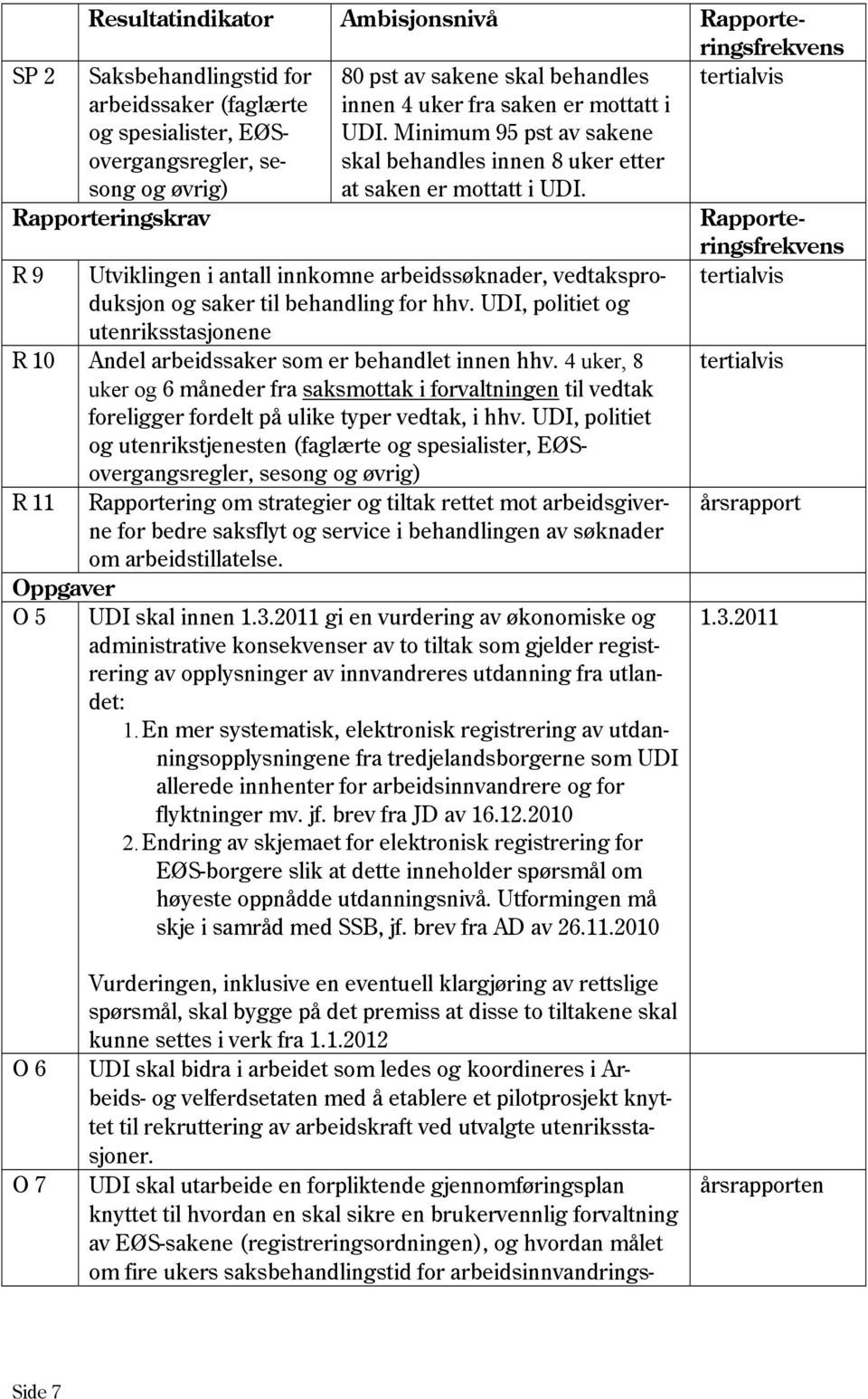 Rapporteringskrav Rapporteringsfrekvens R 9 Utviklingen i antall innkomne arbeidssøknader, vedtaksproduksjon og saker til behandling for hhv.