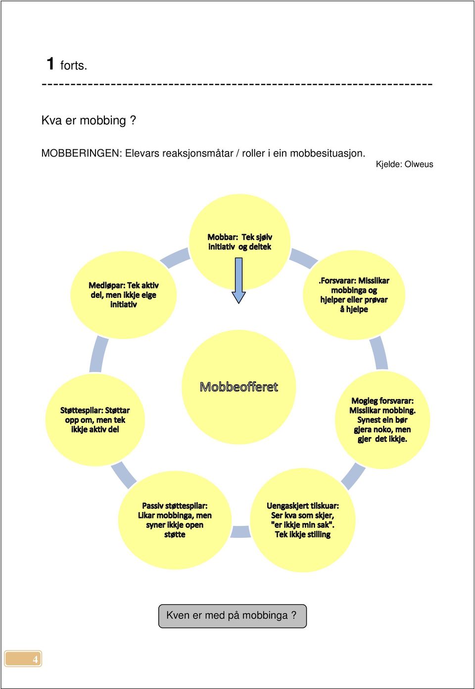 reaksjonsmåtar / roller i ein