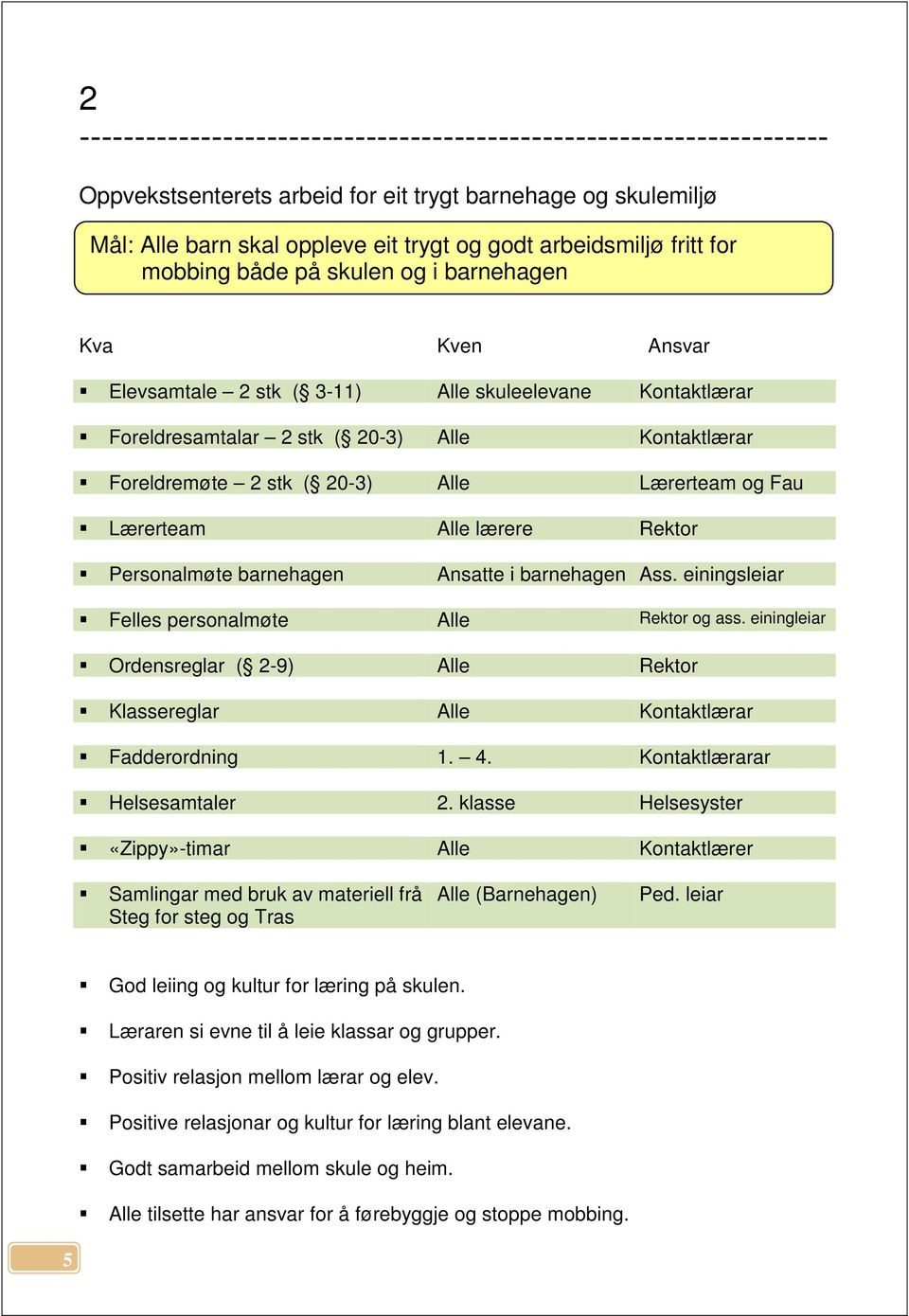 barnehagen Ansatte i barnehagen Ass. einingsleiar Felles personalmøte Alle Rektor og ass. einingleiar Ordensreglar ( 2-9) Alle Rektor Klassereglar Alle Kontaktlærar Fadderordning 1. 4.