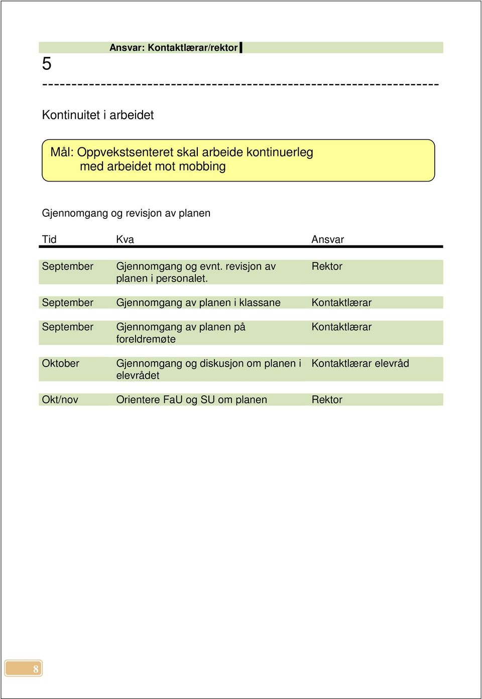 Rektor September Gjennomgang av planen i klassane Kontaktlærar September Oktober Gjennomgang av planen på foreldremøte