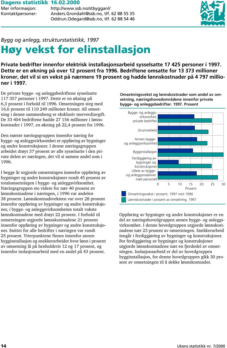 62 88 54 46 Bygg og anlegg, strukturstatistikk, 1997 Høy vekst for elinstallasjon Private bedrifter innenfor elektrisk installasjonsarbeid sysselsatte 17 425 personer i 1997.