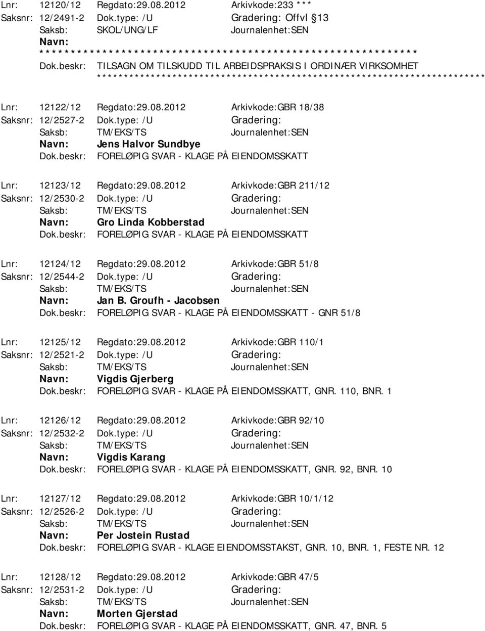 type: /U Gro Linda Kobberstad Lnr: 12124/12 Regdato:29.08.2012 Arkivkode:GBR 51/8 Saksnr: 12/2544-2 Dok.type: /U Jan B. Groufh - Jacobsen - GNR 51/8 Lnr: 12125/12 Regdato:29.08.2012 Arkivkode:GBR 110/1 Saksnr: 12/2521-2 Dok.