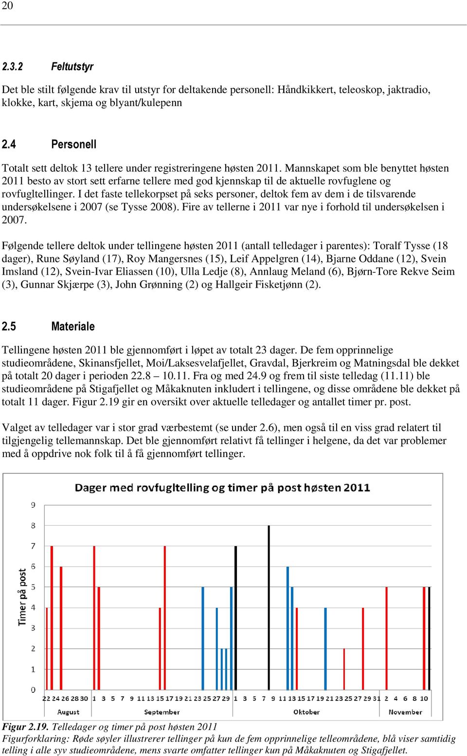 Mannskapet som ble benyttet høsten 2011 besto av stort sett erfarne tellere med god kjennskap til de aktuelle rovfuglene og rovfugltellinger.