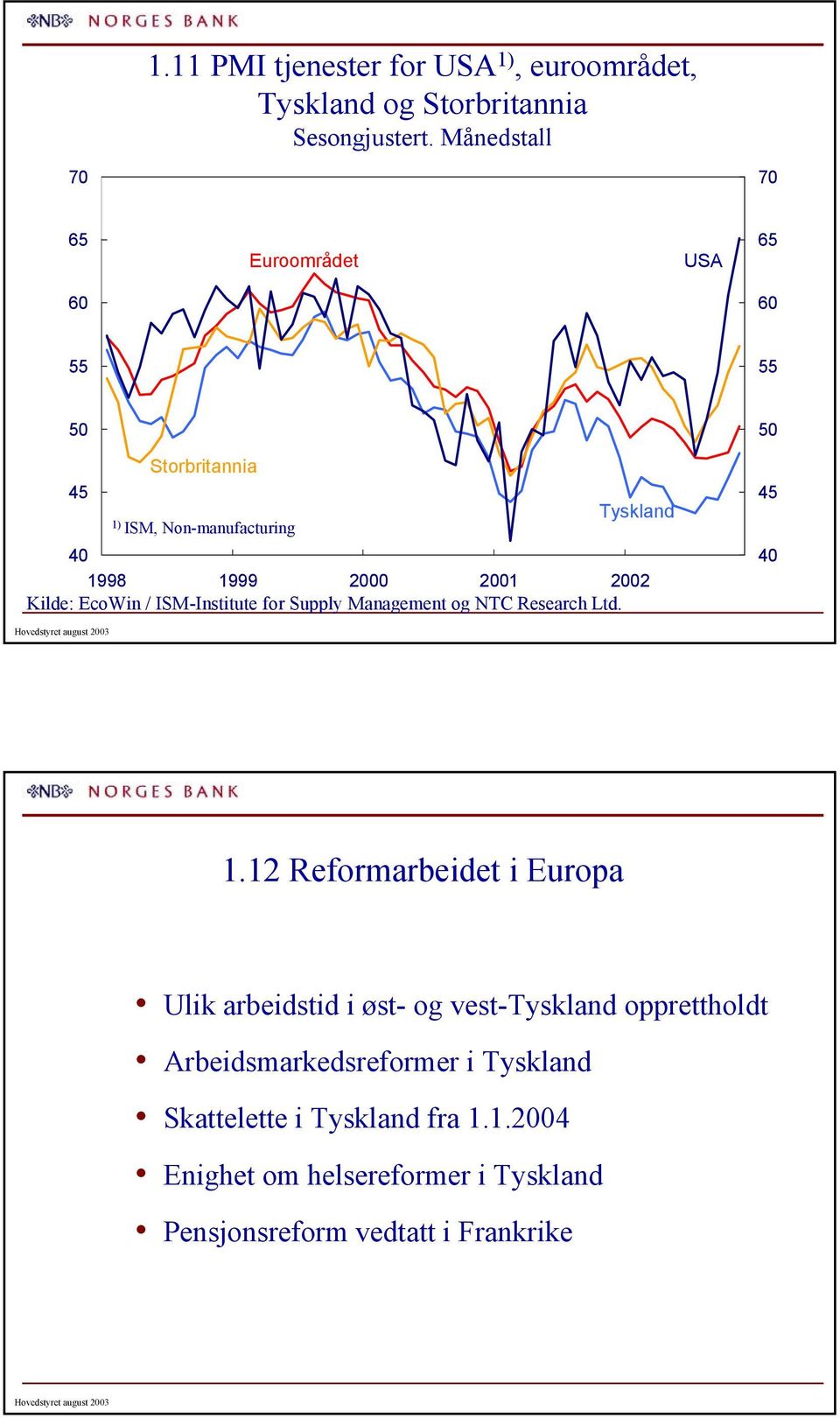 Management og NTC Research Ltd. Hovedstyret august.