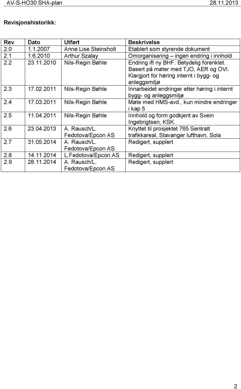 2011 Nils-Regin Bøhle Innarbeidet endringer etter høring i internt bygg- og anleggsmiljø 2.4 17.03.2011 Nils-Regin Bøhle Møte med HMS-avd., kun mindre endringer i kap 5 2.5 11.04.