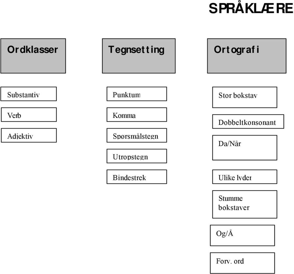 Spørsmålstegn Utropstegn Bindestrek Stor bokstav