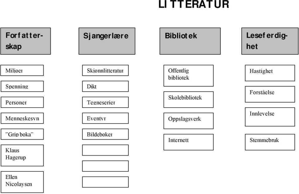 Tegneserier Skolebibliotek Forståelse Menneskesyn Eventyr Oppslagsverk