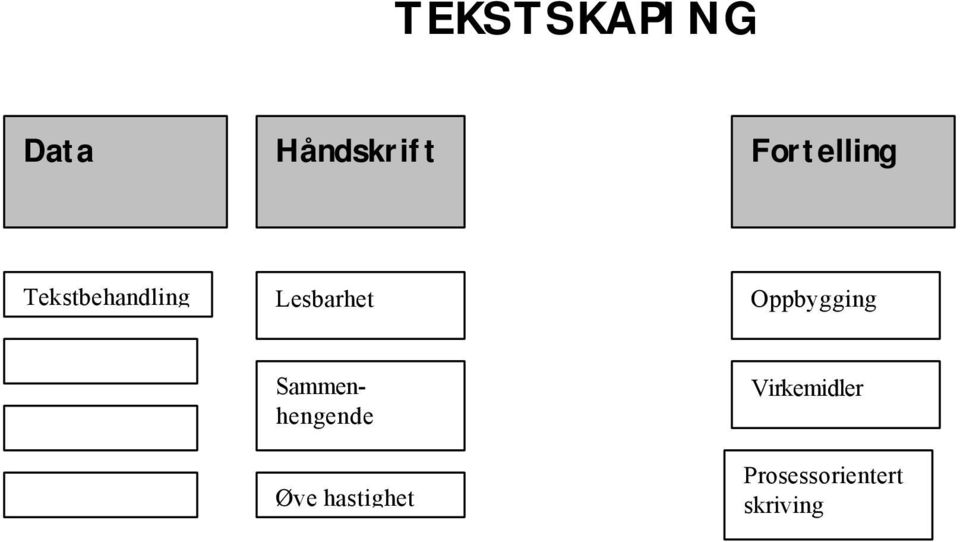 Lesbarhet Oppbygging Sammenhengende