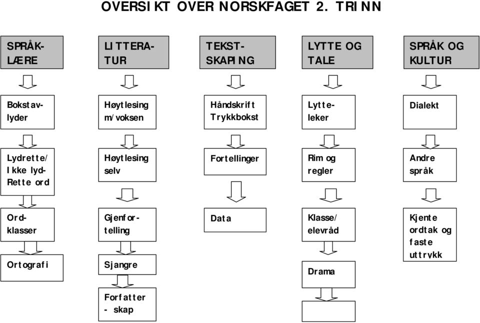 Høytlesing m/voksen Håndskrift Trykkbokst.