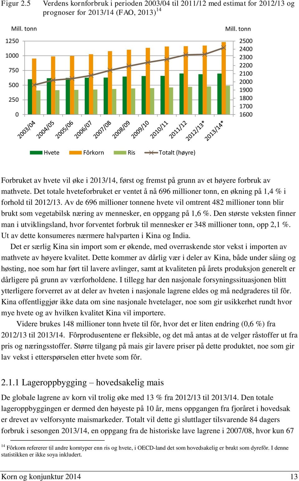 Det totale hveteforbruket er ventet å nå 696 millioner tonn, en økning på 1,4 % i forhold til 2012/13.