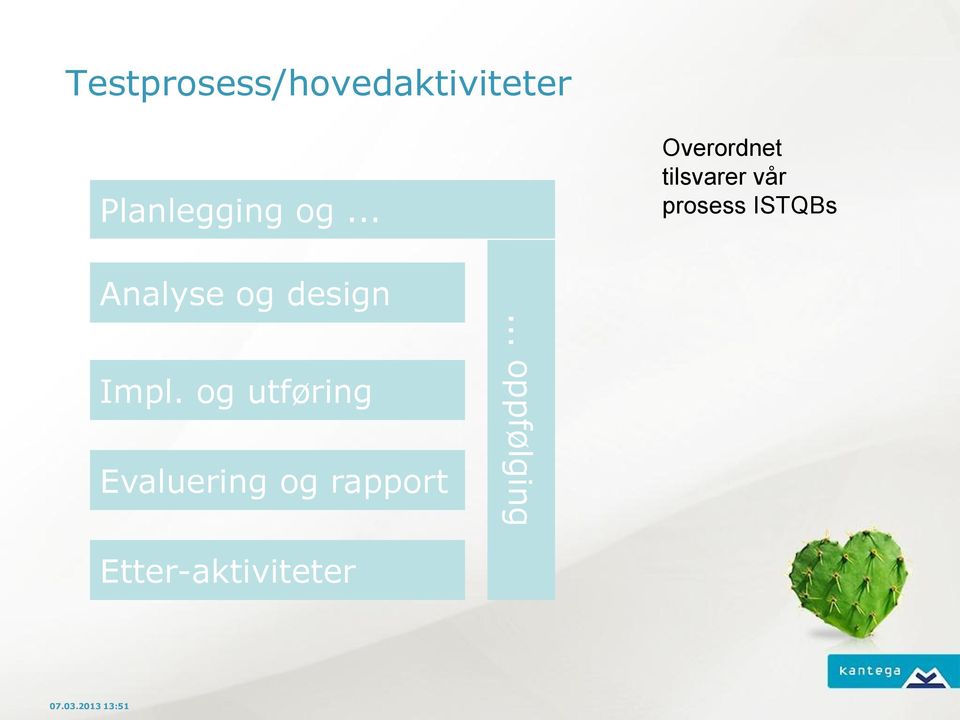 Analyse og design Impl.