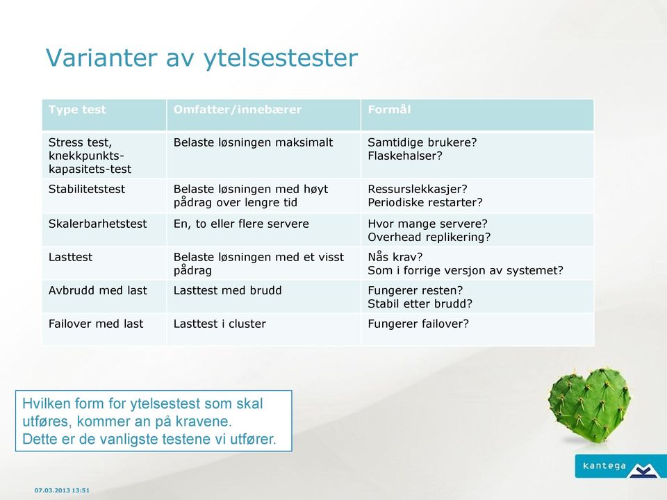 Overhead replikering? Lasttest Belaste løsningen med et visst pådrag Nås krav? Som i forrige versjon av systemet? Avbrudd med last Lasttest med brudd Fungerer resten?