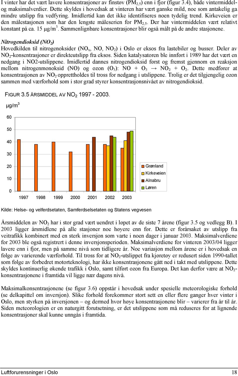 Kirkeveien er den målestasjonen som har den lengste måleserien for PM 2,5. Der har vintermiddelen vært relativt konstant på ca. 15 µg/m 3.