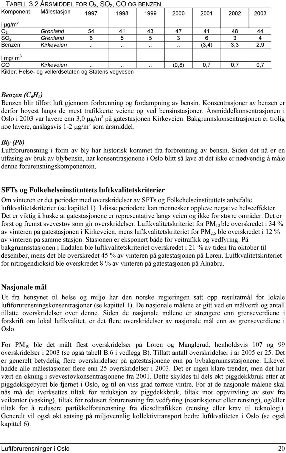 0,7 Kilder: Helse- og velferdsetaten og Statens vegvesen Benzen (C 6 H 6 ) Benzen blir tilført luft gjennom forbrenning og fordampning av bensin.